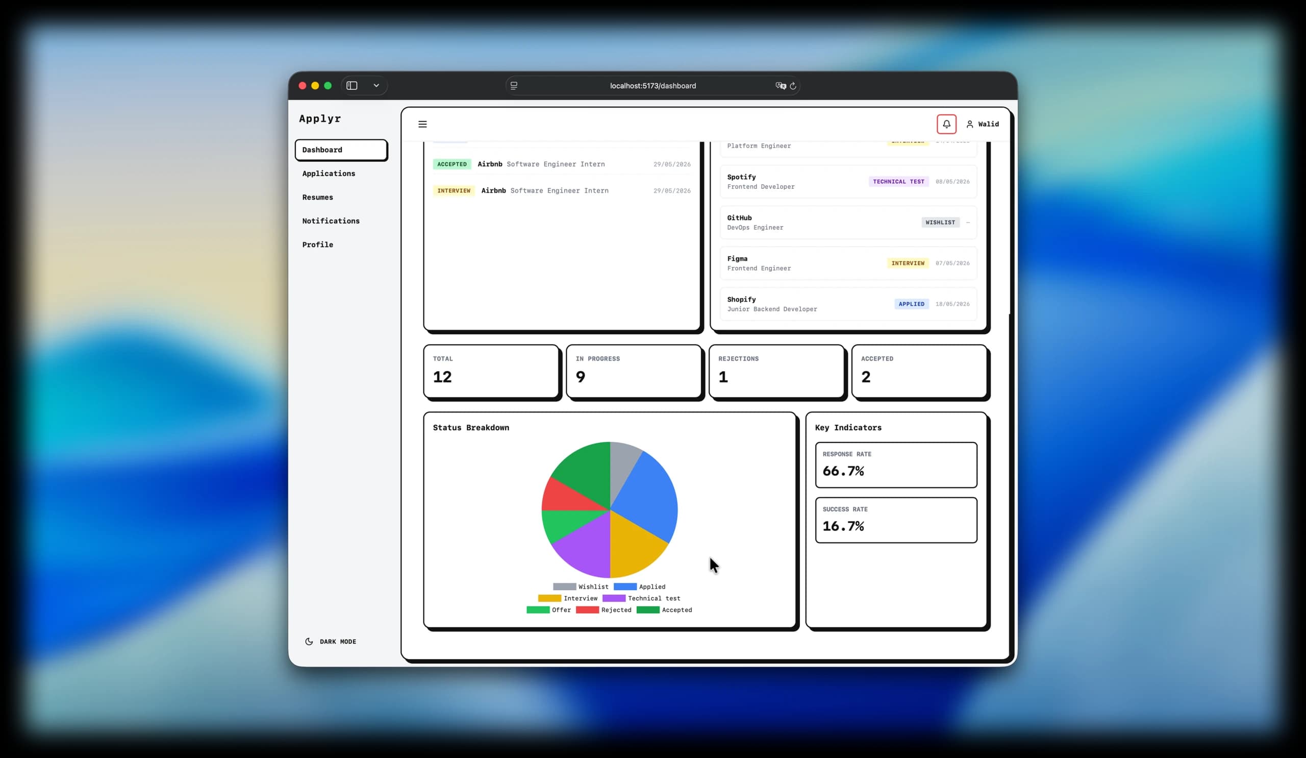 Applyr dashboard status breakdown and key indicators