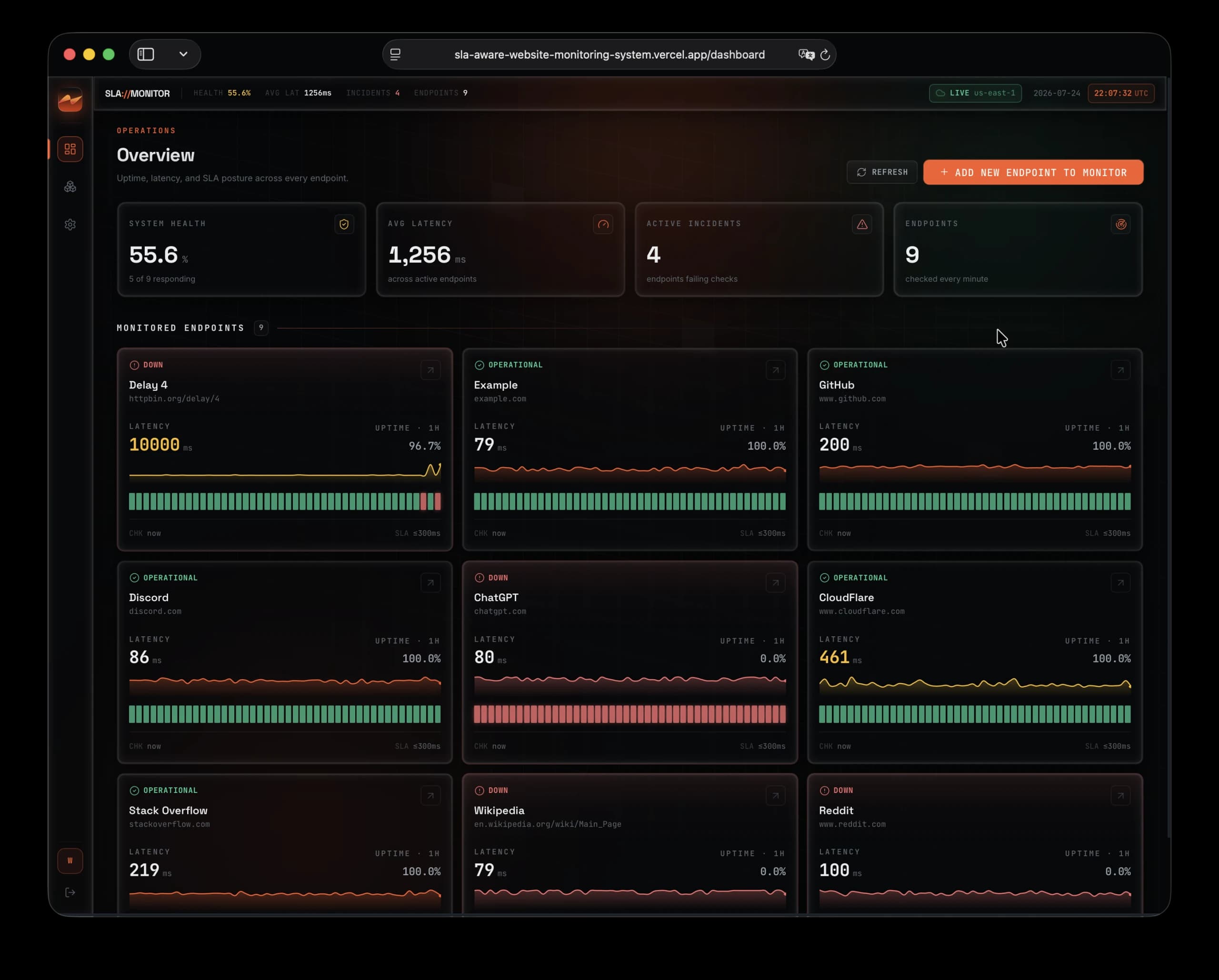 SLA Monitor dashboard with monitored endpoints